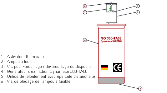 Dynameco 300-TA08 gnrateur d'arosol extincteur, automatique, autonome et sans fils